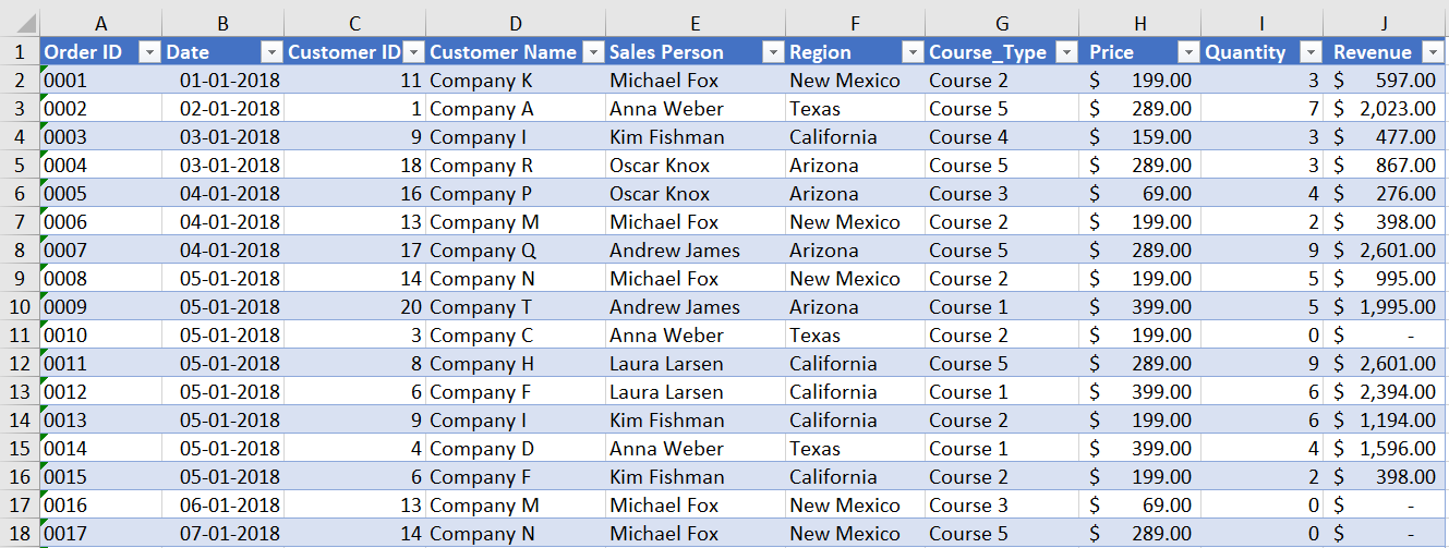 dataset | Dashboards in Excel