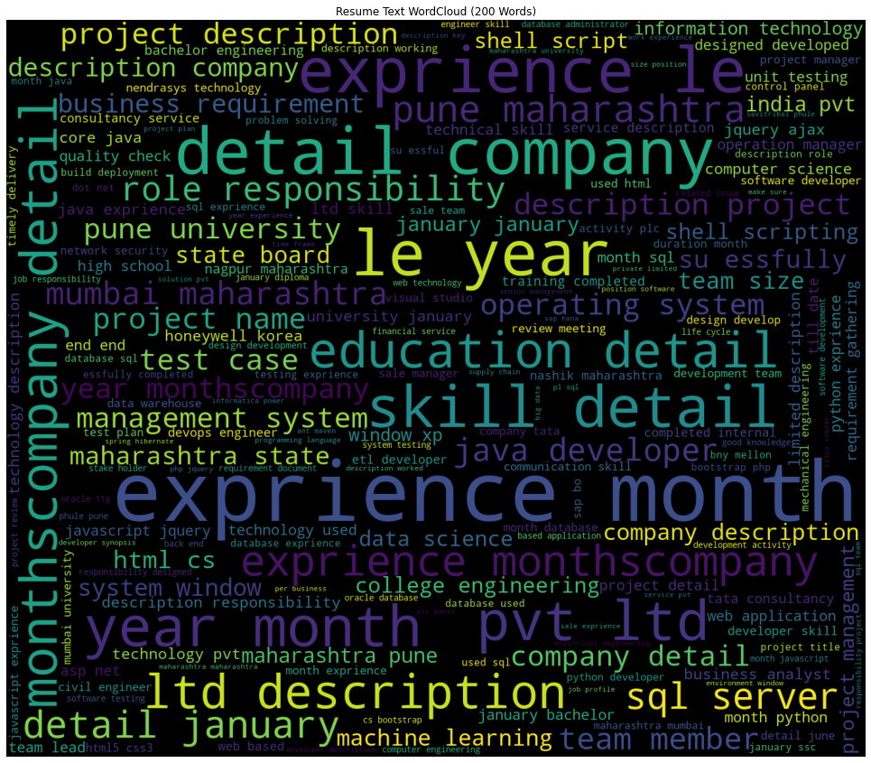 wordcloud top 200 words