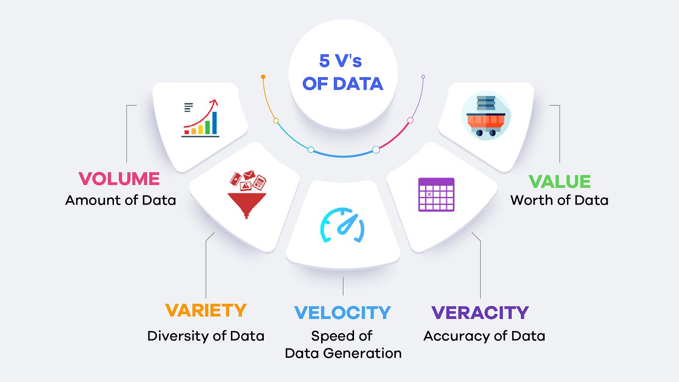  Big Data Software