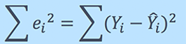 linear regression