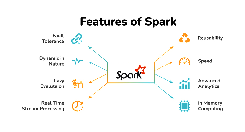 Features of Spark 