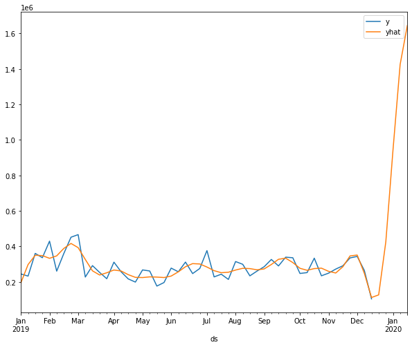 Final DataFrame 