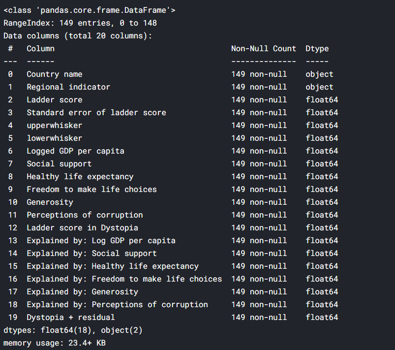 Useful Information From Data - analyze world happiness data