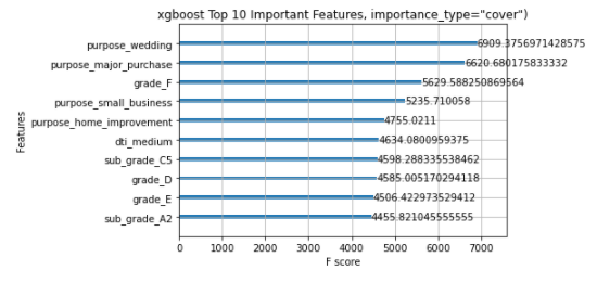 XGBOOST Plot