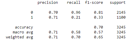 classification report | twitter-based-gender-classification