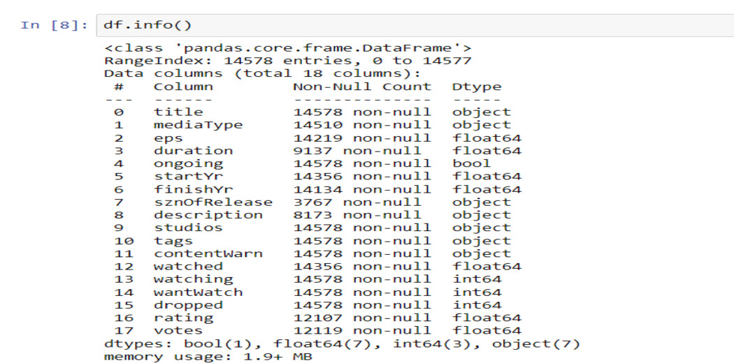 code output pandas