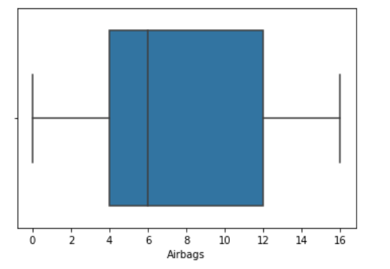 boxplot airbags