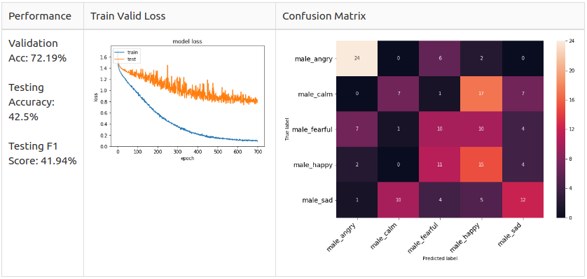 shifting | speech emotions recognition