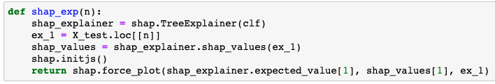 Model Risk Management - Shap implementation