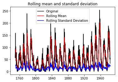 Stationarity standard deviation