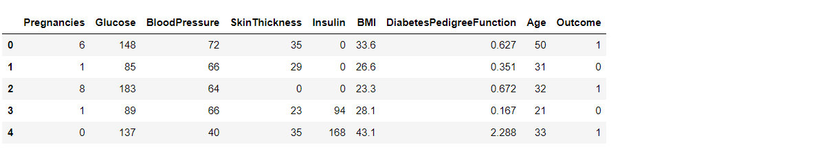 Dataset in CSV Format