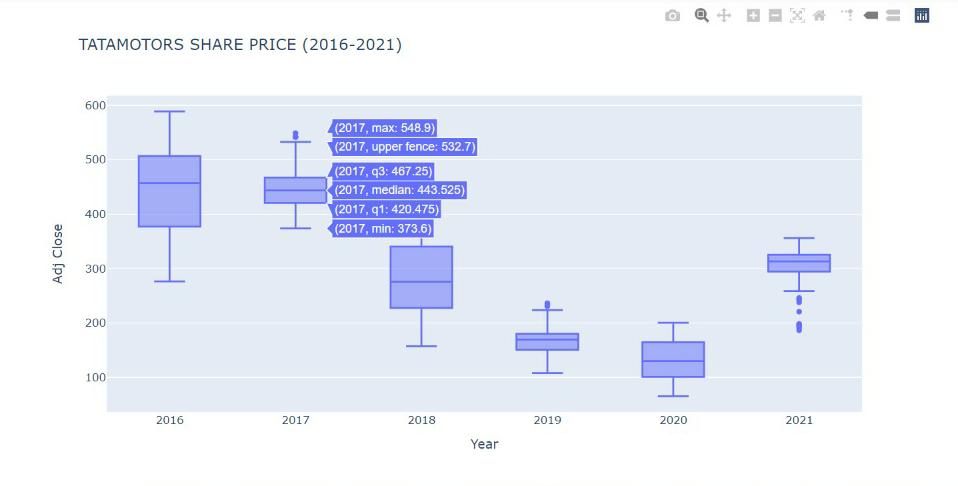 boxplot | plotly