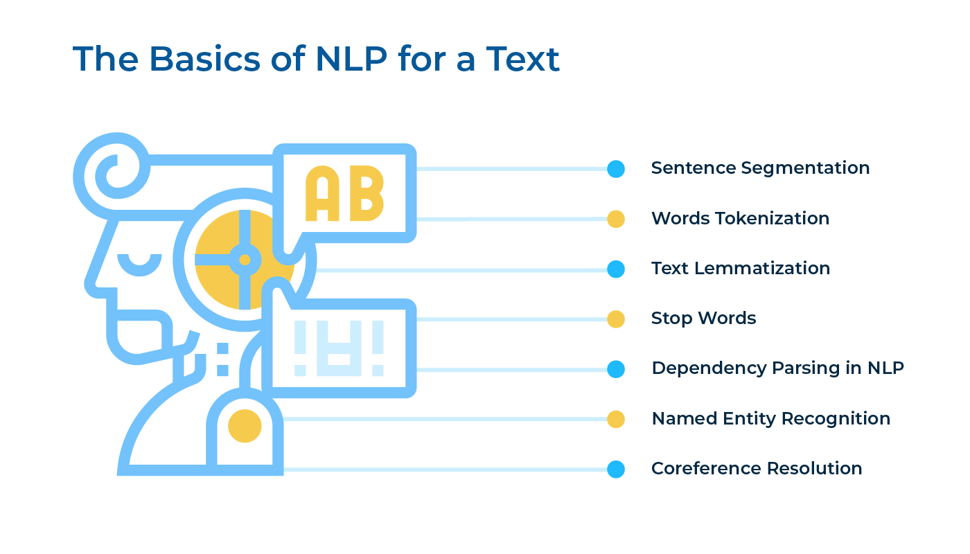 Improved NLP 