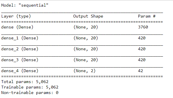 Model summary