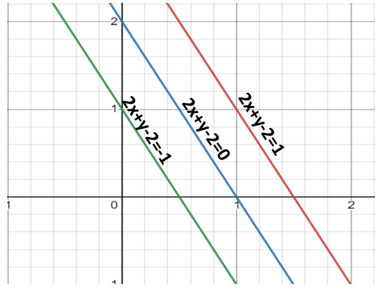 Adding hyperplanes