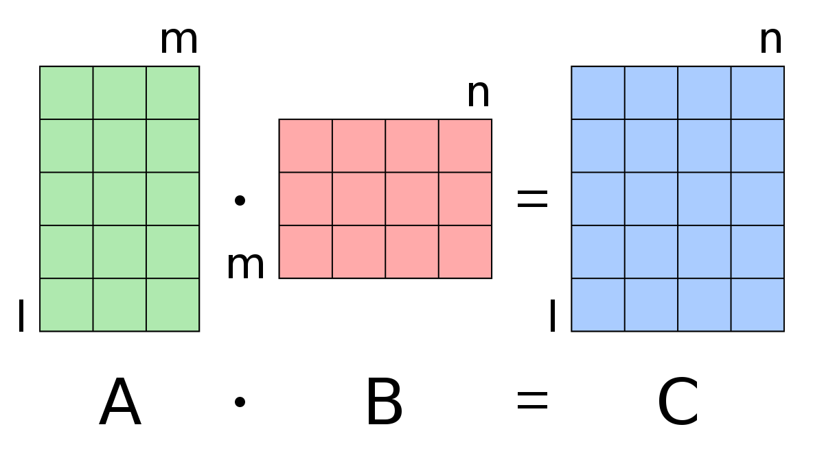 Tensorflow for Deep Learning 