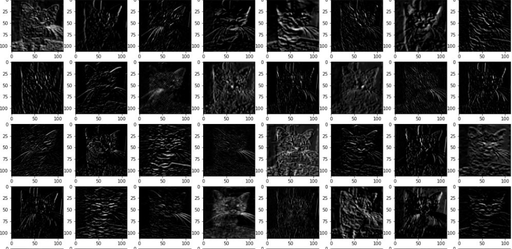 image clustering- CNN learning texture 