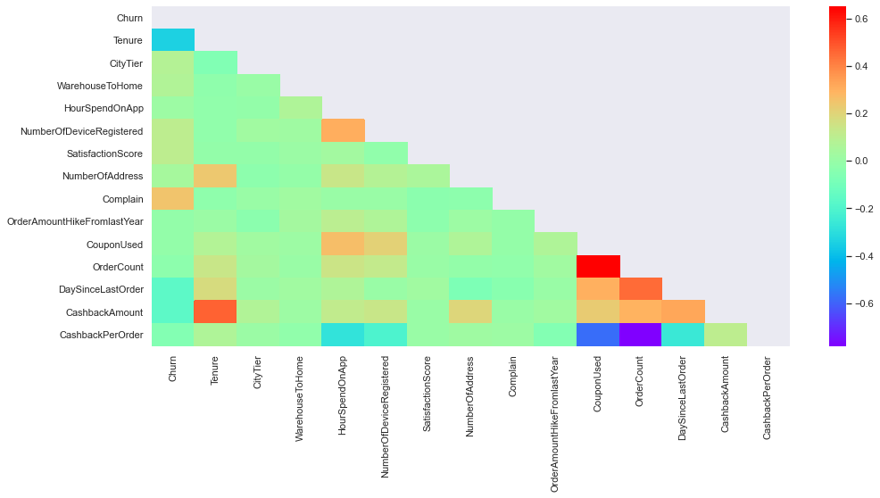 Bivariate Analysis