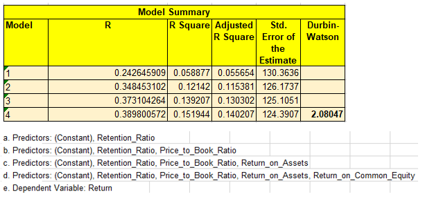 VIF Modelling stock price