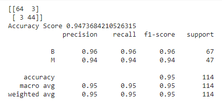 classification report | Hyperparameter Optimization