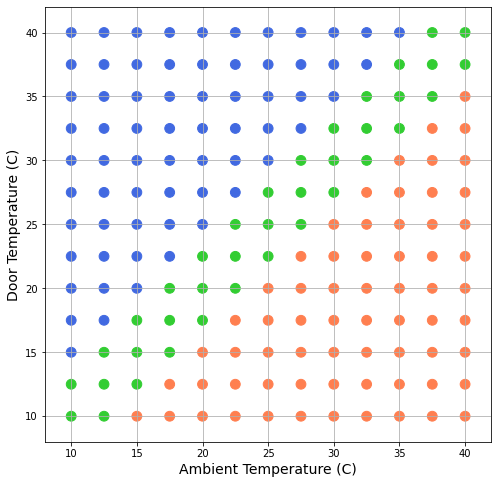 visualise Machine Learning on Microcontroller Devices