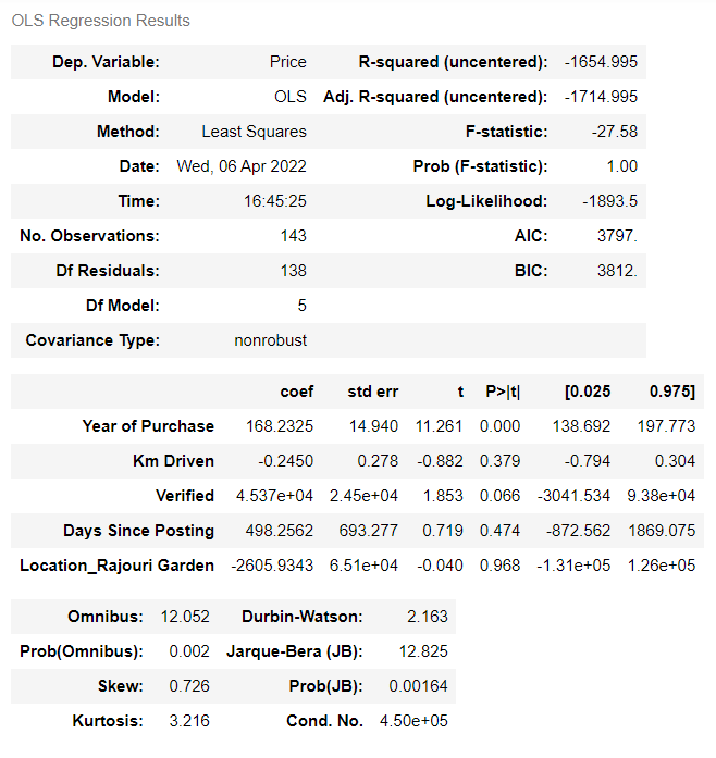 Summary Model | Market price