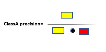 Class A Precision | Hotel Booking Cancellation