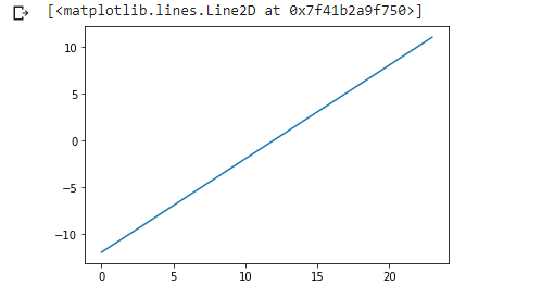 Activation Functions for Neural Networks