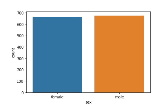 Data Exploration Image 2 | Machine Learning problems