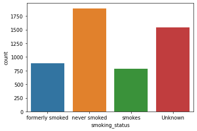 Count Plot: