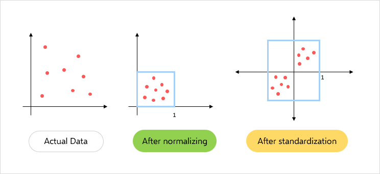 principal component analysis