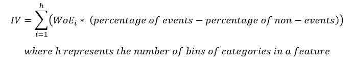 Information value Weight of evidence