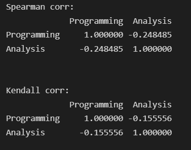 code output