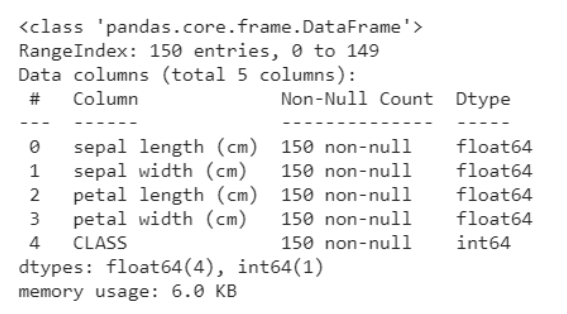 Principal Component Analysis info