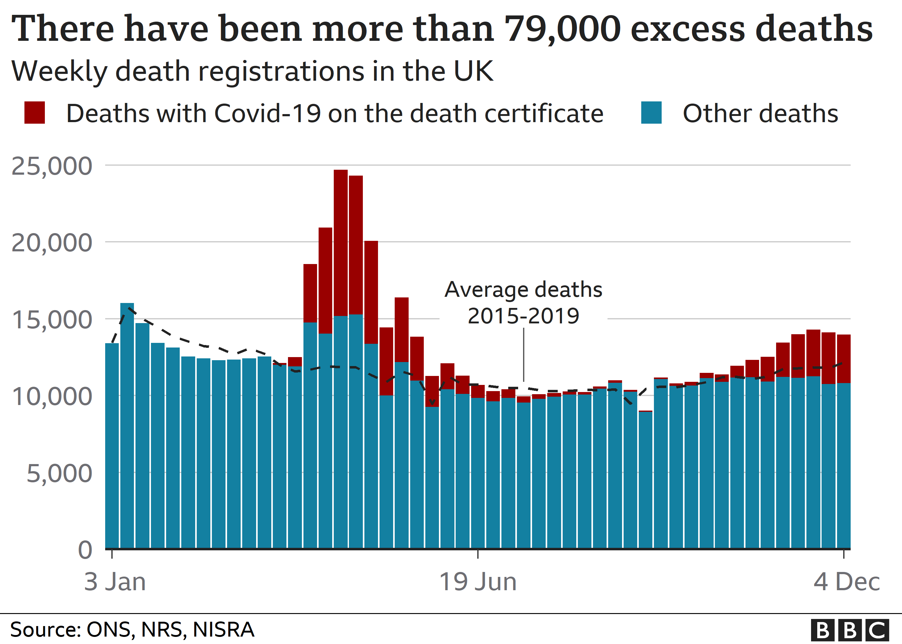 Data Journalism