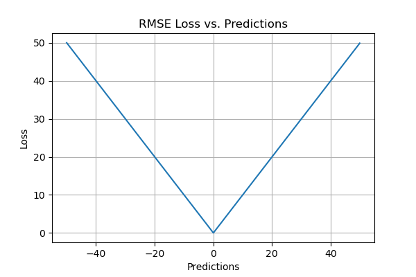 rmse