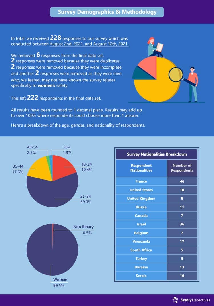 Past Survey Results