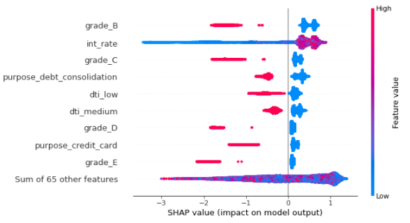 SHAP Summary Plot