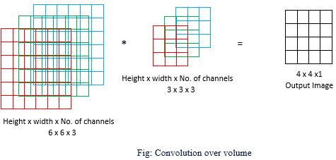 Convolutionals over RGB 