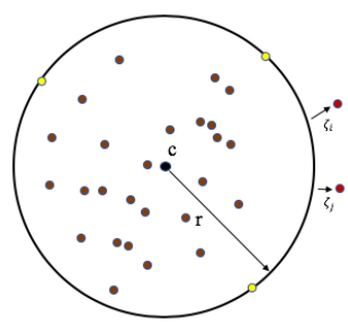 Support Vector Machines