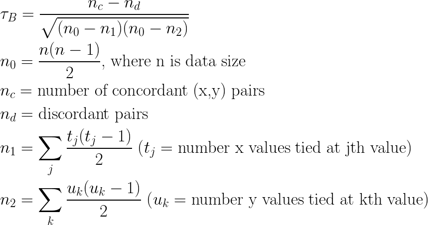 kendall rank | Correlation metrics