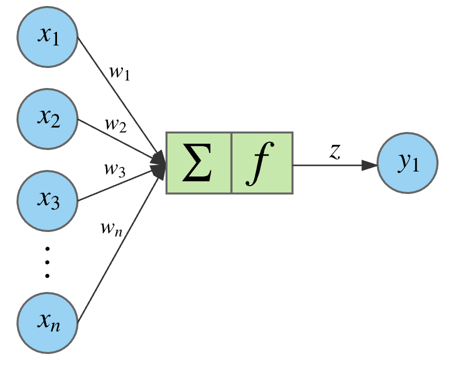 Neural Network Model