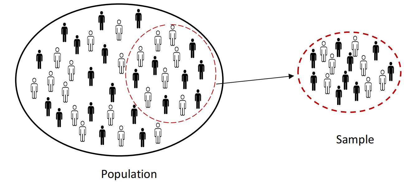 Population and sample