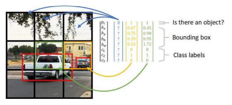 yolov3 algorithm