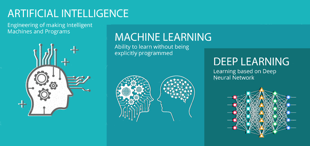 ai vs ml vs dl