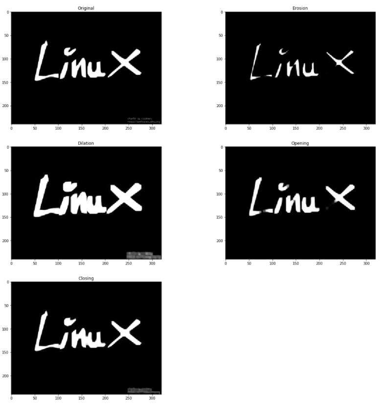 Image processing opencv dialation