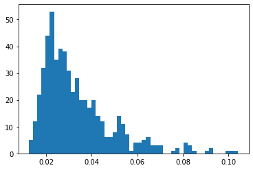 Calculate Loss | AutoEncoders using Tensorflow