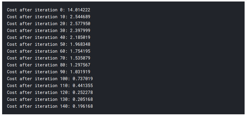 Cost output