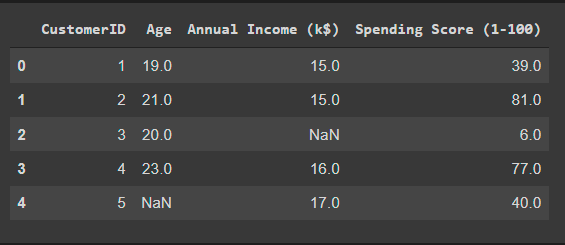 Dataset | Dealing with Missing Values