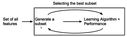 Embedded Method